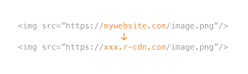 Replace the absolute links inside your web pages